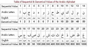 Bilangan 19 dalam basmalah matematika islam подробнее. Membuat Surah Yang Menyamai Al Qur An Islam Dan Sains