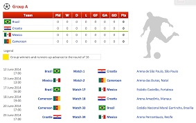 Football 2014 Fifa World Cup Standings Group