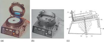 All registered users will be prompted to reset their password the first time logging in to the new site. Centrifugal Layer Chromatography Rotation Planar Chromatography Sciencedirect