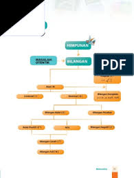Çünkü vadenin söz konusu olmadığı akidlerde de ihtilâflar çıkabilmekte, şahide ihtiyaç hâsıl olabilmektedir. Cara Mengerjakan Akar Kuadrat 196 Masnurul