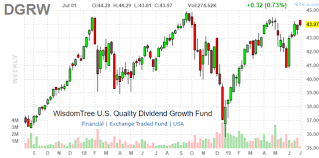 Spy Short Interest Spdr S P 500 Etf Trust