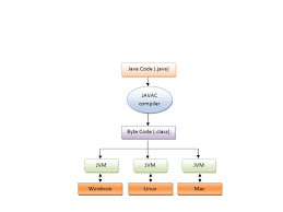 Note that you must have a copy of the jre (java runtime environment) on your system to run java applications and applets. Quick Introduction To Java Garbage Collector Jvm Gc Odp Document