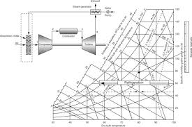 lithium bromide an overview sciencedirect topics