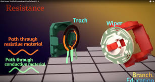 What Causes Stick Drift Controller and How To Really Fix It : r/PS5