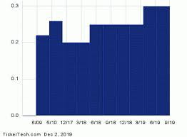 Ex Dividend Reminder Fanhua Home Depot And Jack In The Box