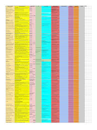 We have brought you shipping companies in kuching on our list to make your search for one an easy. Sarawak List Of Companies
