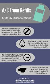 Maybe you would like to learn more about one of these? Freon Recharge Four Seasons Heating And Air Conditioning