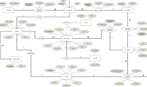 We did not find results for: Gambar 6 Erd Sistem Absensi Mahasiswa Berbasis Qr Code Download Scientific Diagram