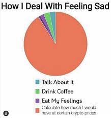 If you wish to receive instant email notification when the price reaches or breaches a specific price level, set min and max values and enter your email. The Best Crypto Memes That Will Get You Through A Bear Market