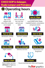 Emco imposed in 7 localities in sabah, to be lifted in 2 places in pj. The Star On Twitter 1 2 Here Is All You Need To Know About The Conditional Mco Enforced On Selangor Kuala Lumpur And Putrajaya From Oct 14 Until Oct 27 For A Sports Related