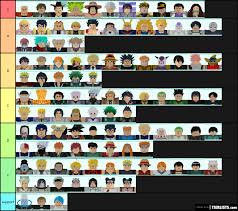 Roblox all star tower defense. Astd Tier List Tier List Tierlists Com