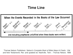 Old Testament General What Are The Four Major Divisions Of