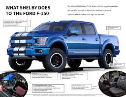 But the final version, motor1 reports, makes 770 hp—10 more than the gt500 mustang. Shelby F 150