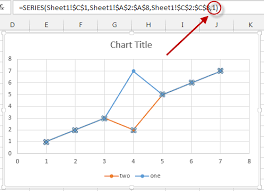 How To Bring To Front A Series In A Scattered Chart Super User