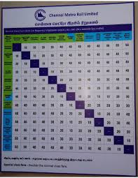 live chennai chennai metro rail fare chart special class