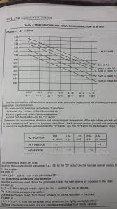 Honda Cr500 Jetting Guide Dbn