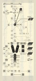1575夜 ページと力 鈴木一誌 松岡正剛の千夜千冊 インフォグラフィックデザイン マッピング フォント デザイン