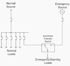 Single Line Diagrams Of Emergency And Standby Power Systems
