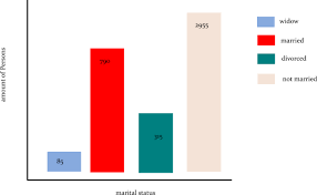 How Add Legend To A Bar Chart Based On Data In An Object