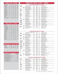 No Big Surprises Nebraskas Newly Released Depth Chart