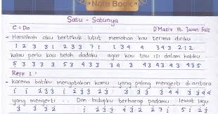 Pahitnya sebuah kenyataan kau ada disana memberiku kekuatan. Not Angka D Masiv Feat Iwan Fals Satu Satunya Aulia S World