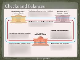 Empowered the president of the united states to order aliens considered dangerous. Apush Unit 2 Ch 6 10 Diagram Quizlet