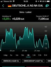Men tillidskontoen er i bund, og usikkerheden er i top, så aktieinvestorer bør afvente resultater. Per Hansen Twitterissa Deutsche Bank Indgik Ikke Fornuftsaegteskab Med Commerzbank Efter Dagens Regnskab Samme Aktie Samme Problemer En Total Utilstraekkelig Indtjening Datakilde Nordnet App Aktier Dkbiz Https T Co Faohcajeyv