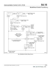 Wiring diagram ddec 5, 2004 freightliner, specifically the vpods to the ecm. Freightliner Columbia Workshop Manual Pdf Instant Download