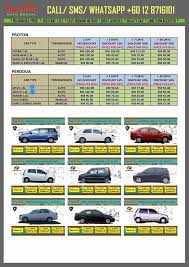 Anda memerlukan kereta sewa apabila bercuti ke pulau langkawi, jawapannya ada pada blog ini. Half Of Kereta Sewa Murah Kuching Smart On Auto Rental Facebook