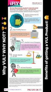 Just Spreading Financialawareness Why Vul Why Not 5 Things To Know About The Program Pru Life Uk Pion Life Insurance Facts Financial Literacy Investing