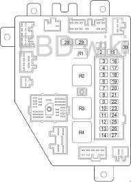 1997, 1998, 1999, 2000, 2001, 2002, 2003, 2004, 2005, 2006). 97 01 Jeep Cherokee Xj Fuse Box Diagram