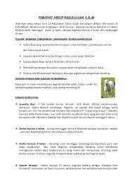 Riwayat Hidup Rasulullah S