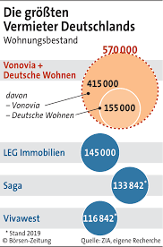 Der führende deutsche wohnungskonzern vonovia steht vor der übernahme des größten konkurrenten deutsche wohnen. 7qgd1rjazembzm