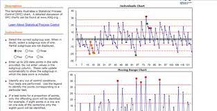 Product Quality Control Chart Templates 7 Free Docs Xlsx Pdf Chart Process Control Templates