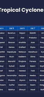 This game is available on any android phone above version 4.0 and on ios up to 50 players can be included in free fire. Imd Releases New List Of Upcoming Cyclone Names Over North Indian Ocean The Weather Channel Articles From The Weather Channel Weather Com