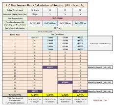 Lic Nav Jeevan Plan 2019 Analysis Returns Calculation