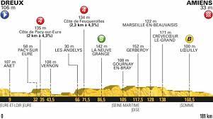 Tour De France 2018 Riders And Teams