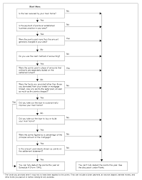 Publication 17 2018 Your Federal Income Tax Internal