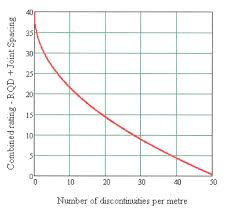 Rock Mass Rating Wikipedia