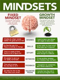 Mindsets Fixed Vs Growth Mindset Poster Growth Mindset