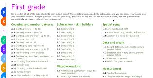 Http Www Ixl Com Math Grade 1 First Grade Teachers Teacher Resume First Grade