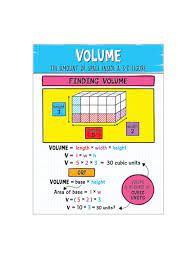 From there, we'll tackle trickier objects, such as cones and spheres. Volume Math Poster