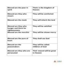 The holy spirit is a guide, protector, a light that shows believers the right path. The Virtues And The Gifts Of The Holy Spirit Catholicbrain Com