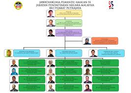 Jabatan pendaftaran negara bukit mertajam. Http Habinovasi Mampu Gov My Laporan Inovasi 217 Amalan Persekitaran Berkualiti 5s Pdf