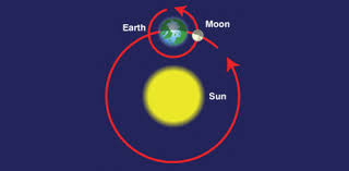 Think you know a lot about halloween? Trivia Quiz On Earth Sun And Moon Motions Proprofs Quiz