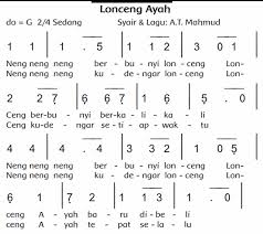 Satuan hitung dalam lagu adalah. Pembelajaran 3 Tema 8 Subtema 1 Aturan Keselamatan Di Rumah Mikirbae Com