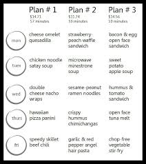 Best Diet Plans For College Students Student Recipes Ways To Eat Healthy How To Plan