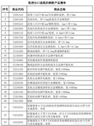 外商參展退稅 應稅貨物或菸酒變質損壞銷毀專區 新創稅務e指通 反避稅專區 跨局申辦服務 外僑稅務服務 外僑與綜合所得稅 Gd Vzip0gycxym