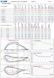Rowingmusings Musings About What Technology Can Bring To