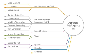 Ways To Integrate Artificial Intelligence In Education Knowlab Machine Learning Deep Learning Machine Learning Supervised Machine Learning